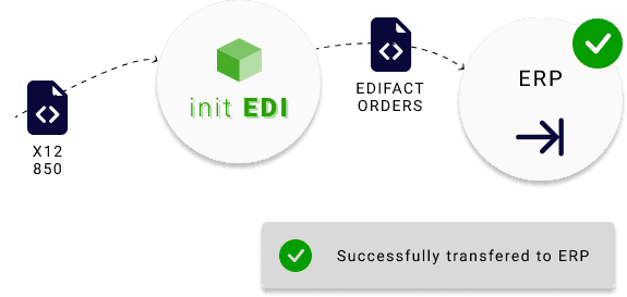 init EDI success