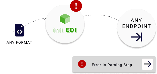 init EDI error